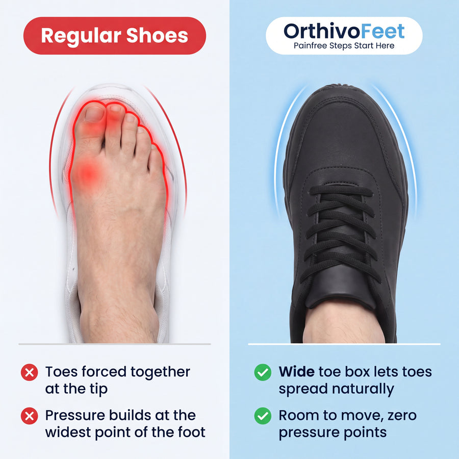 Designed for pain-free comfort, even as your feet change.